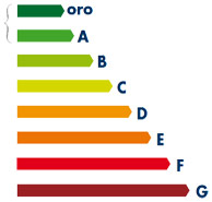 Classe energetica finestre casa clima